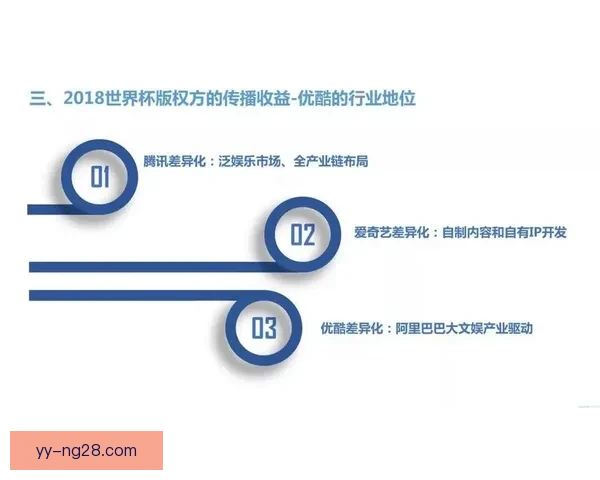 世界杯全球关注度演变趋势与传播影响的综合分析研究视角下探讨路径